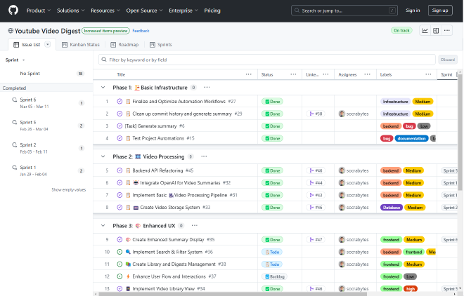 Development Sprints in GitHub Projects